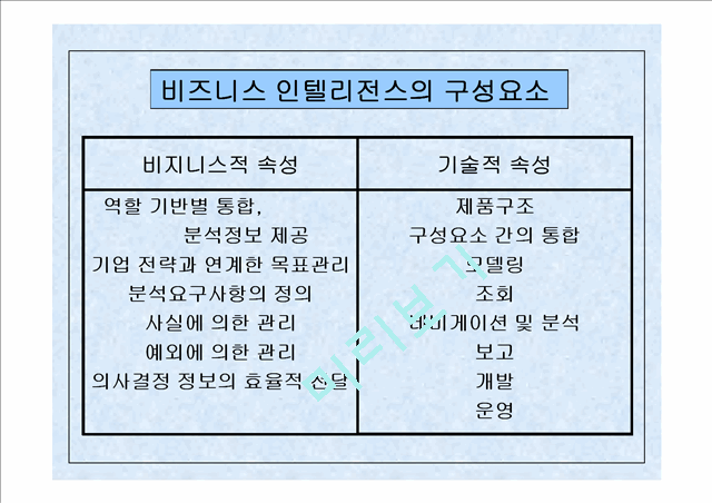 Business Intelligence   (10 )